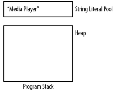 String For Pooling Materials UAUCP_Chapter5 : Pointers and Strings